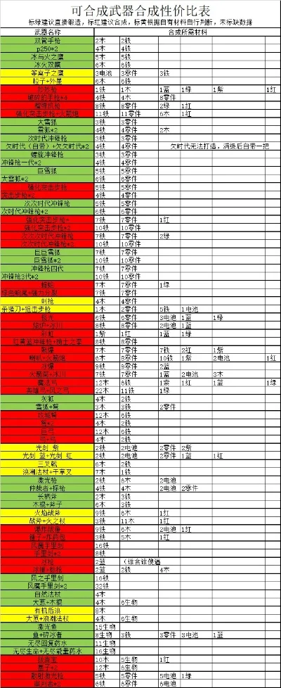 武器合成类游戏排行榜　武器合成类游戏排行榜前十名
