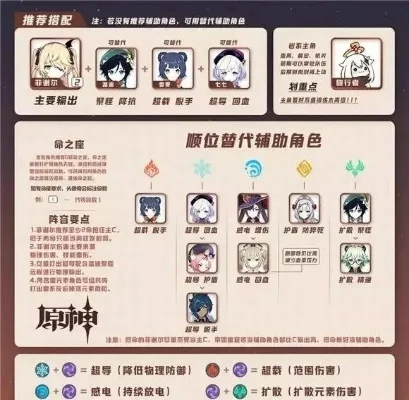 原神女主培养攻略　原神女主培养攻略大全