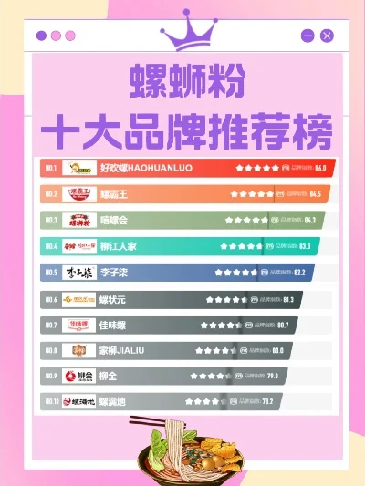 螺蛳粉游戏排行榜名字大全　关于螺蛳粉的游戏名称