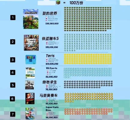 商业大卡游戏排行榜　经典大卡游戏