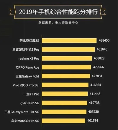 手机性能有哪些 手机性能有哪些方面