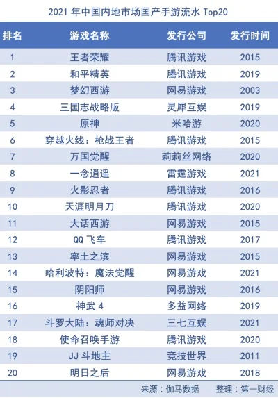 玩得最多的仙侠游戏排行榜　玩的人数最多的仙侠手游