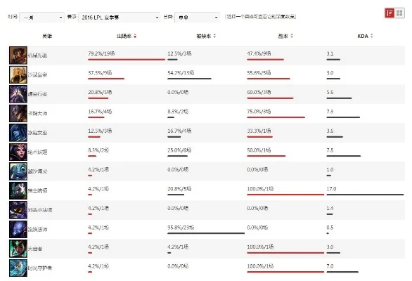 《英雄联盟》热度下滑：分析原因及重振策略