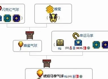 《泰拉瑞亚》多种气球获取攻略汇总