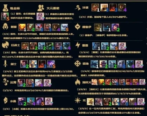 《云顶之弈》属性加成详解：暴击伤害与天选之人羁绊攻略