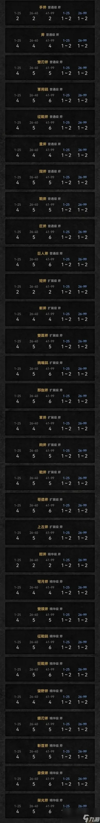 《暗黑破坏神2》装备孔数详解：等级阶段、类型差异与打孔技巧