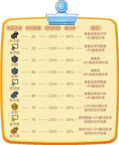 卡5号电池生存模式攻略：提升获取概率技巧分享