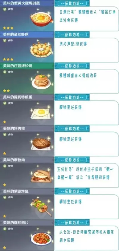 原神披萨食谱攻略：蒙德风龙废墟丘丘人部落寻宝制作