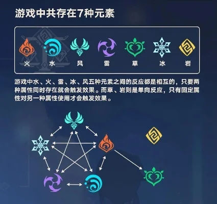 原神老鹰击杀攻略：射击技巧、元素反应与地点选择