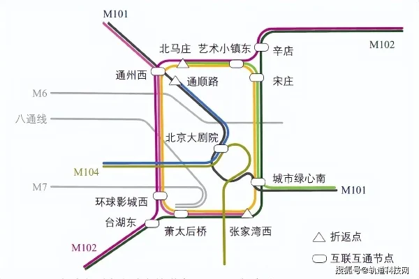 城市地铁线路构建步骤指南：站点规划、隧道设计、环线构建及运营管理
