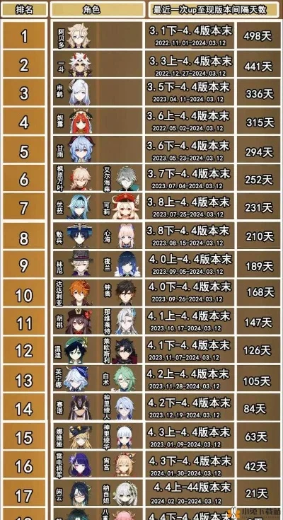 原神UP池保底机制详解：自动继承、单一卡池、角色武器UP池及独立保底