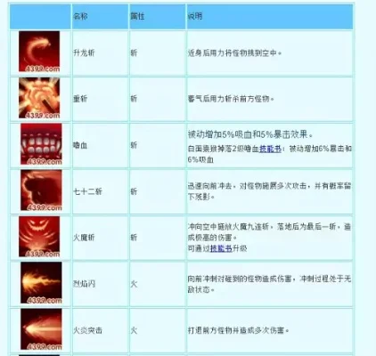 《造梦西游3》装备对比：厄夜与紫金轻甲优缺点解析