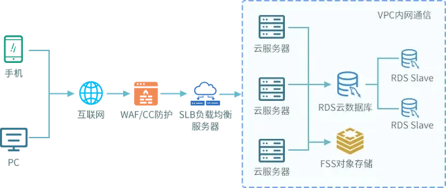 地铁逃生服务器选购要素：高可靠、大存储、强处理、备份冗余、远程访问