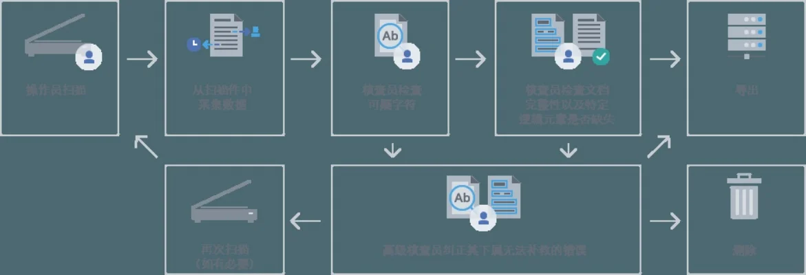 传送机选择与操作指南：高效快速，资源管理，安全升级
