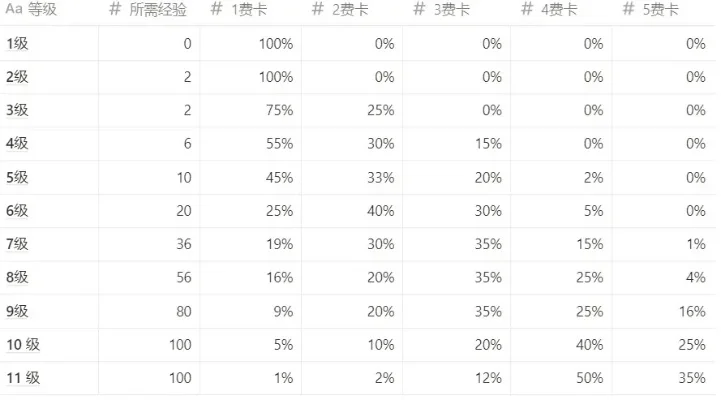 崩坏3抽卡概率详解：基础、动态与保底机制揭秘