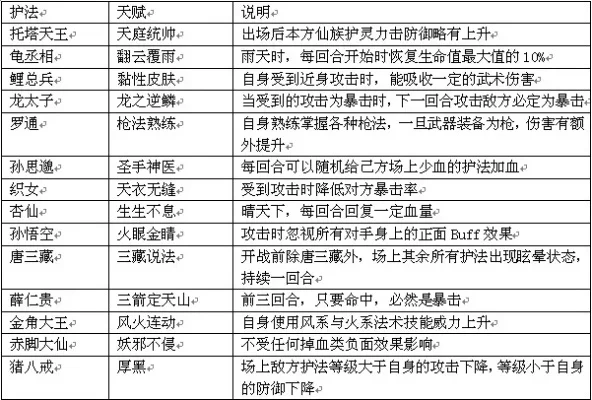 宏护法技能设置与绑定指南