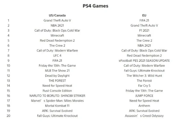 ps4游戏盘点排行榜-PS4游戏盘点排行榜