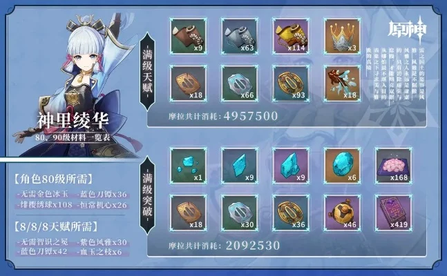 神里绫华突破材料清单及获取攻略