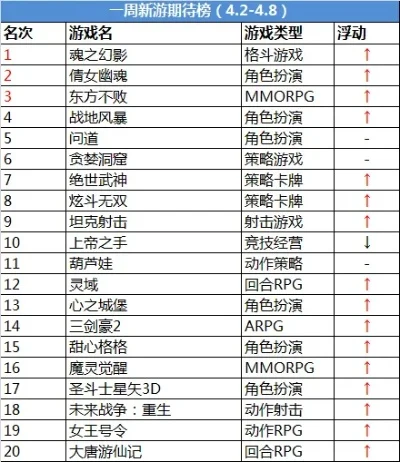 比较好的手游传奇游戏排行榜-传奇手游经典排行榜