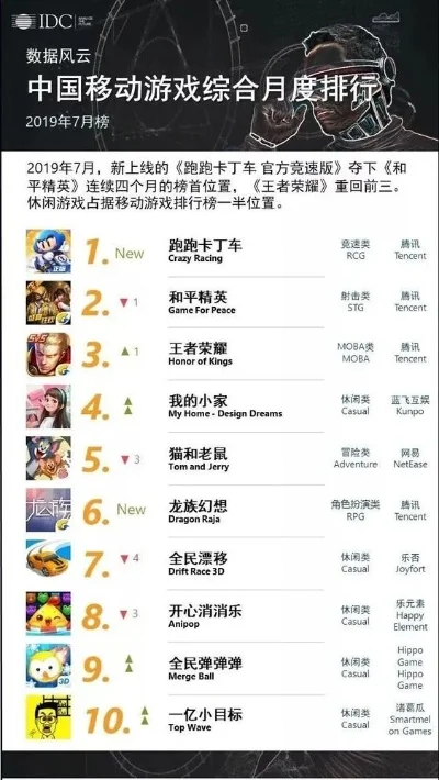消费榜前三游戏排行榜有哪些-消费榜前三游戏排行