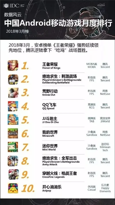 腾讯网易搬砖手游排行榜-腾讯网易手游搬砖排行