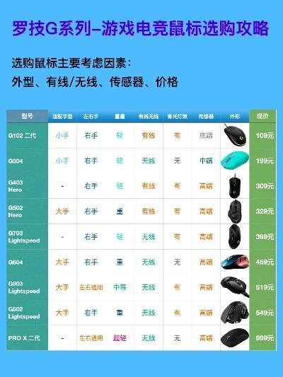 罗技无线游戏鼠标推荐排行榜-罗技无线游戏鼠标推荐