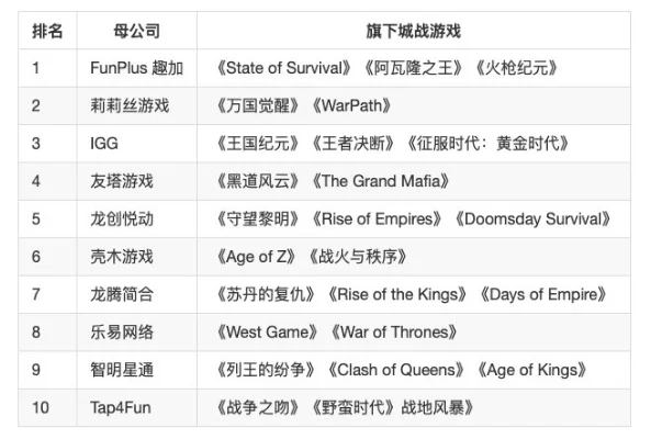 策略rpg手游排行榜-策略RPG手游推荐