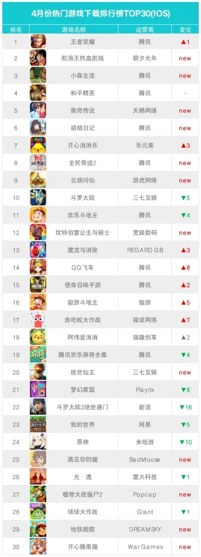 白碱滩区游戏厅排行榜-白碱滩游戏厅排行榜