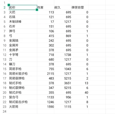 绝境幸存者手游排行榜武器-绝境幸存者手游武器排行