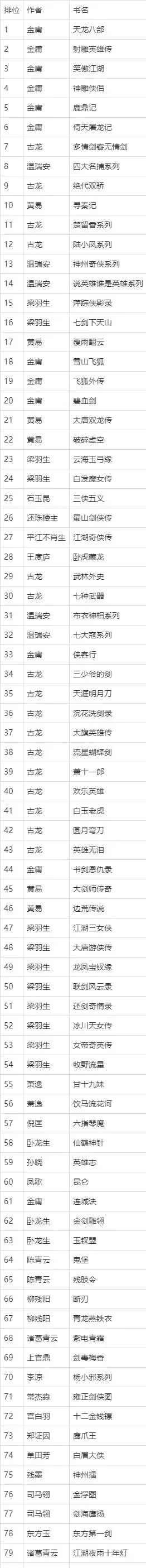 武侠单机rpg手游排行榜-武侠手游排行榜
