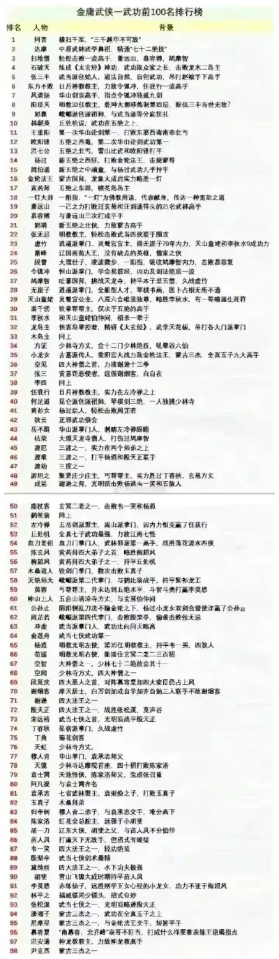 金庸武侠手游排行榜最新版下载-金庸武侠手游推荐榜