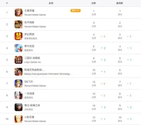 画面好看的手游游戏排行榜-手游画面盛宴排行榜