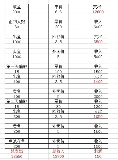钓鱼225后去哪升收益高-钓鱼225后升收益策略