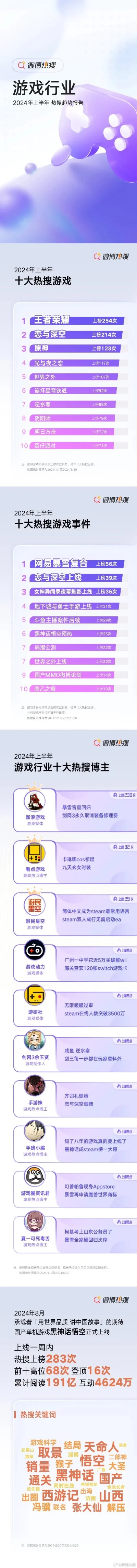 每年最火的游戏排名榜-游戏旅行虚拟现实融合