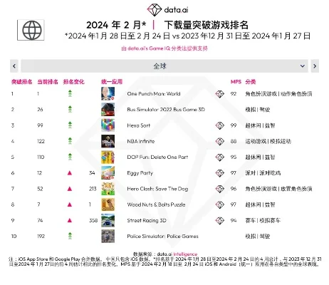 难打的手机单机游戏排行榜-硬核难打手机游戏