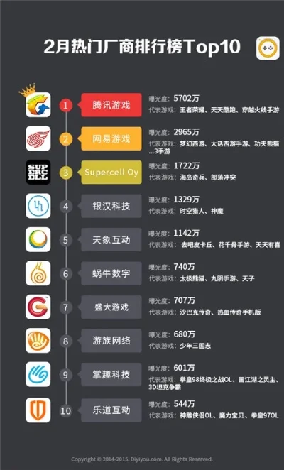 网上十大很火的手游排行-热门手游排行榜
