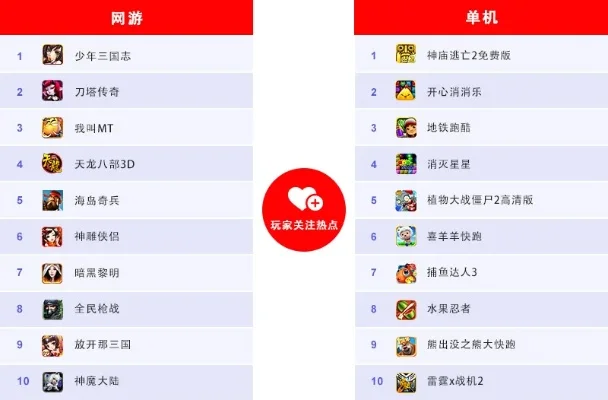 玩单机的app游戏排行榜-单机游戏排行榜