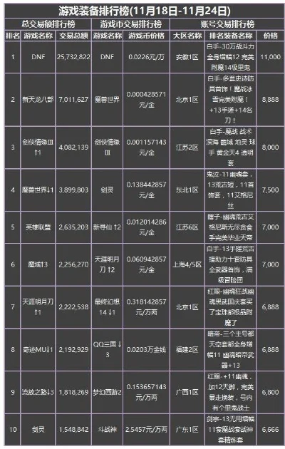游戏估价网站推荐排行榜-游戏估价网站推荐