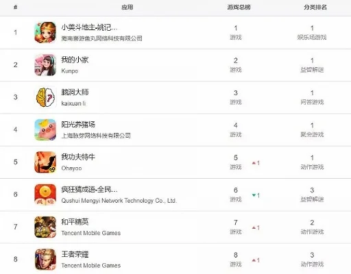 策略类游戏养龙手游排行榜-策略类养龙手游排行
