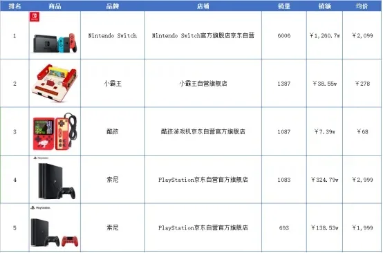最火的小型游戏机排名-小型游戏机排名推荐