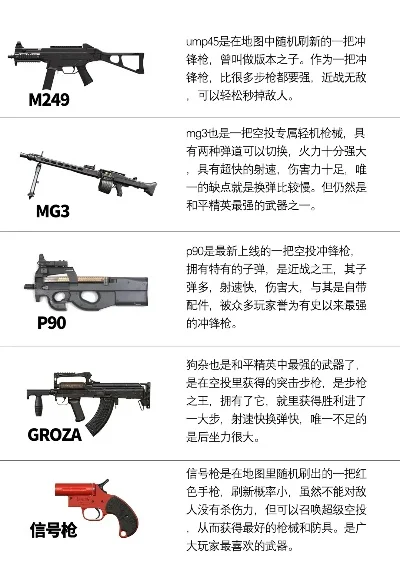 游戏中十大机枪排行榜是什么-游戏十大机枪排名