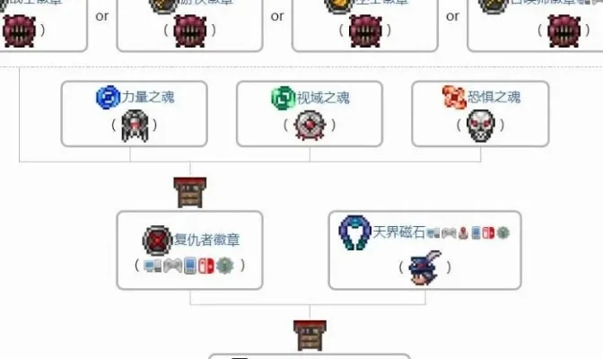 泰拉瑞亚天界徽章有啥用-天界徽章解锁新内容