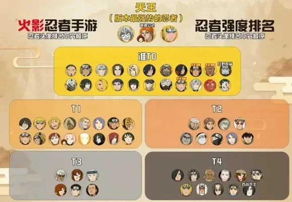 火影忍者手游排行榜顺序-火影手游角色实力排行解析