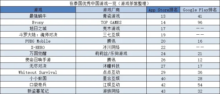 泰国能玩的手游排行榜前十名-泰国手游推荐排行榜
