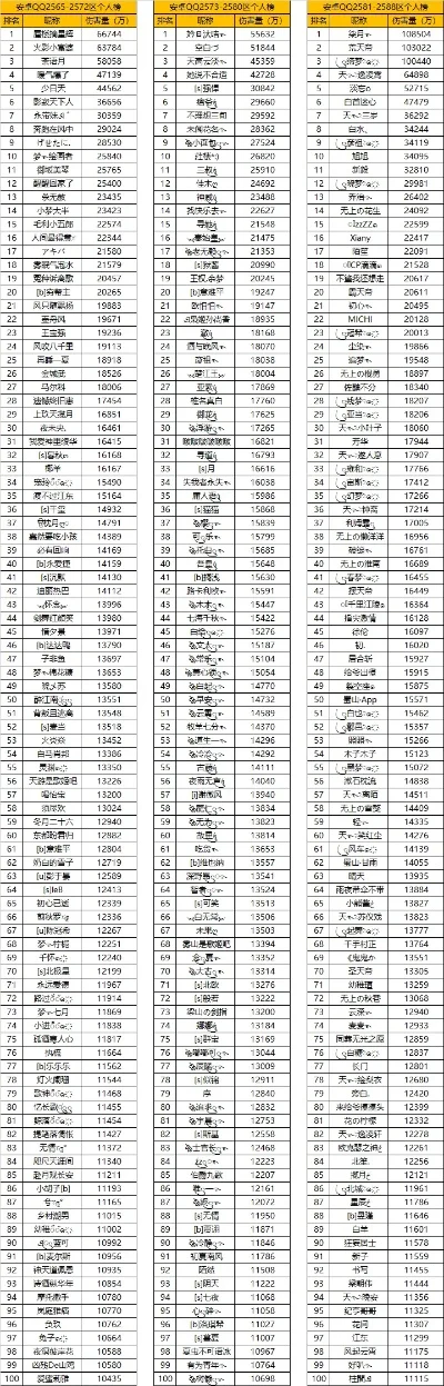 火影手游在游戏里排行榜-火影手游排行忍者实力解析