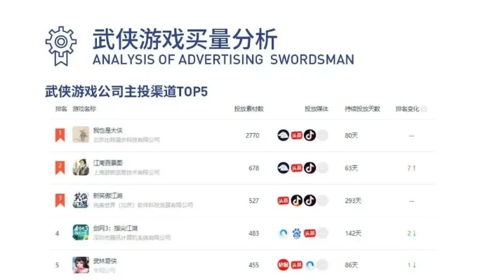 武侠类经营游戏排行榜-武侠经营游戏盘点