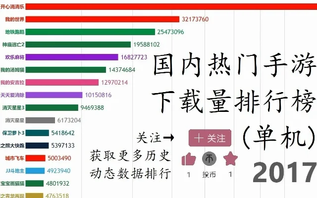 比较推荐的手游单机手游排行榜-单机手游推荐理由