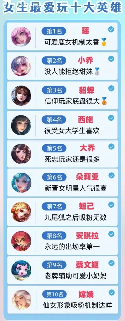 游戏最有名女角色排行榜-游戏女性角色排行榜