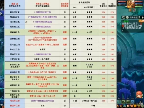 梦幻西游转神器难度排行-梦幻西游神器转化难度排行