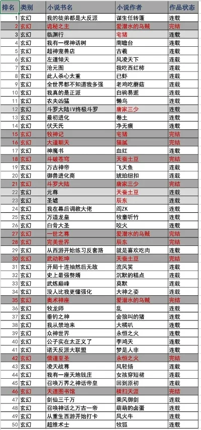 游戏推荐3d玄幻手游排行榜-3D玄幻手游排行榜
